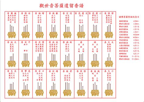 香谱密示吉凶|二十四香譜圖解，觀音二十四香譜圖解，24香譜圖解